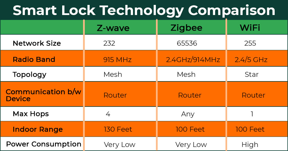 Smart-Lock-Comparison